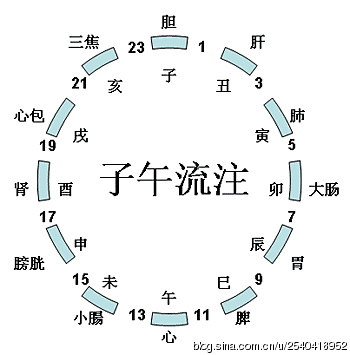 别熬夜了，请看看中医博士彭鑫老师开示